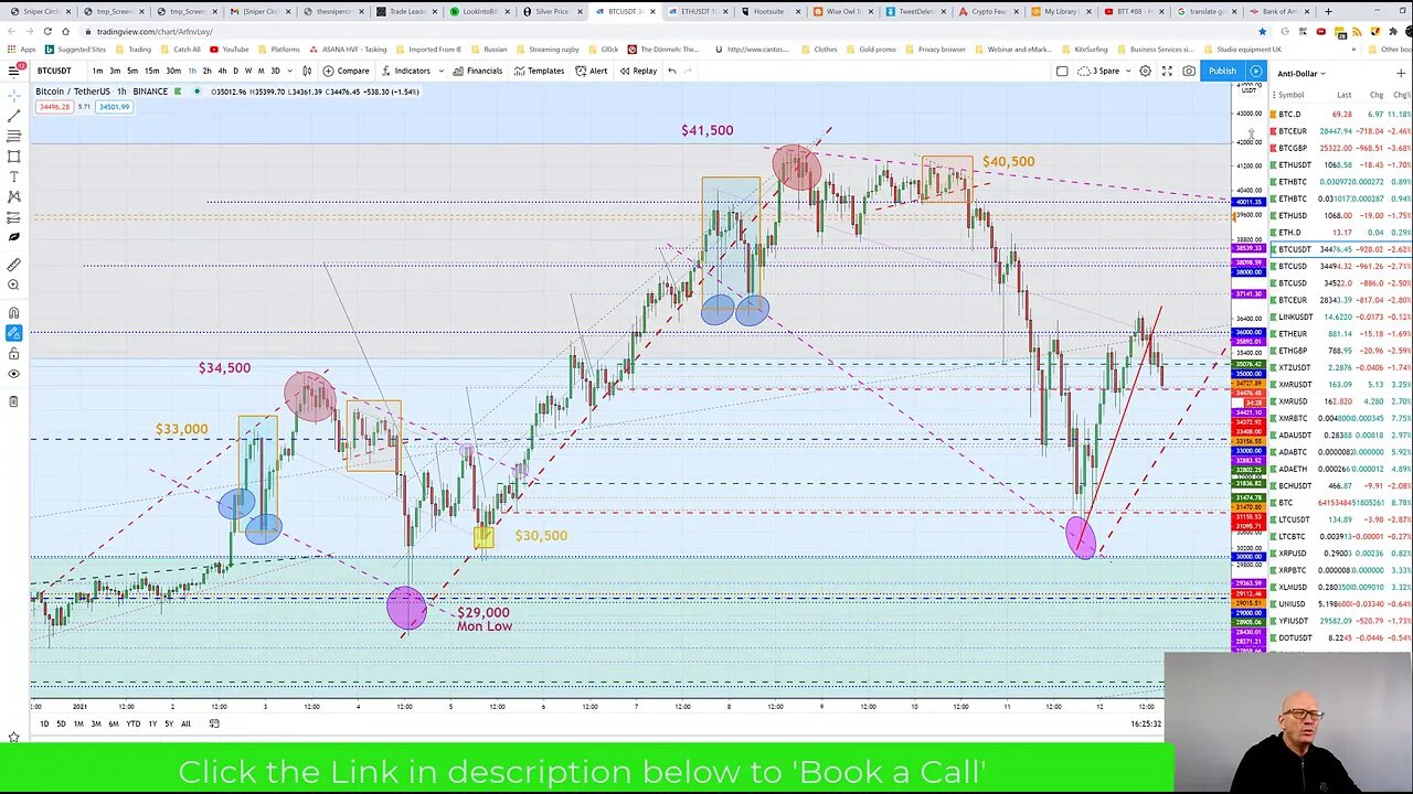 Did Gold, Dollar Index and Bond Rates, Help Tip Bitcoin over for a rest?