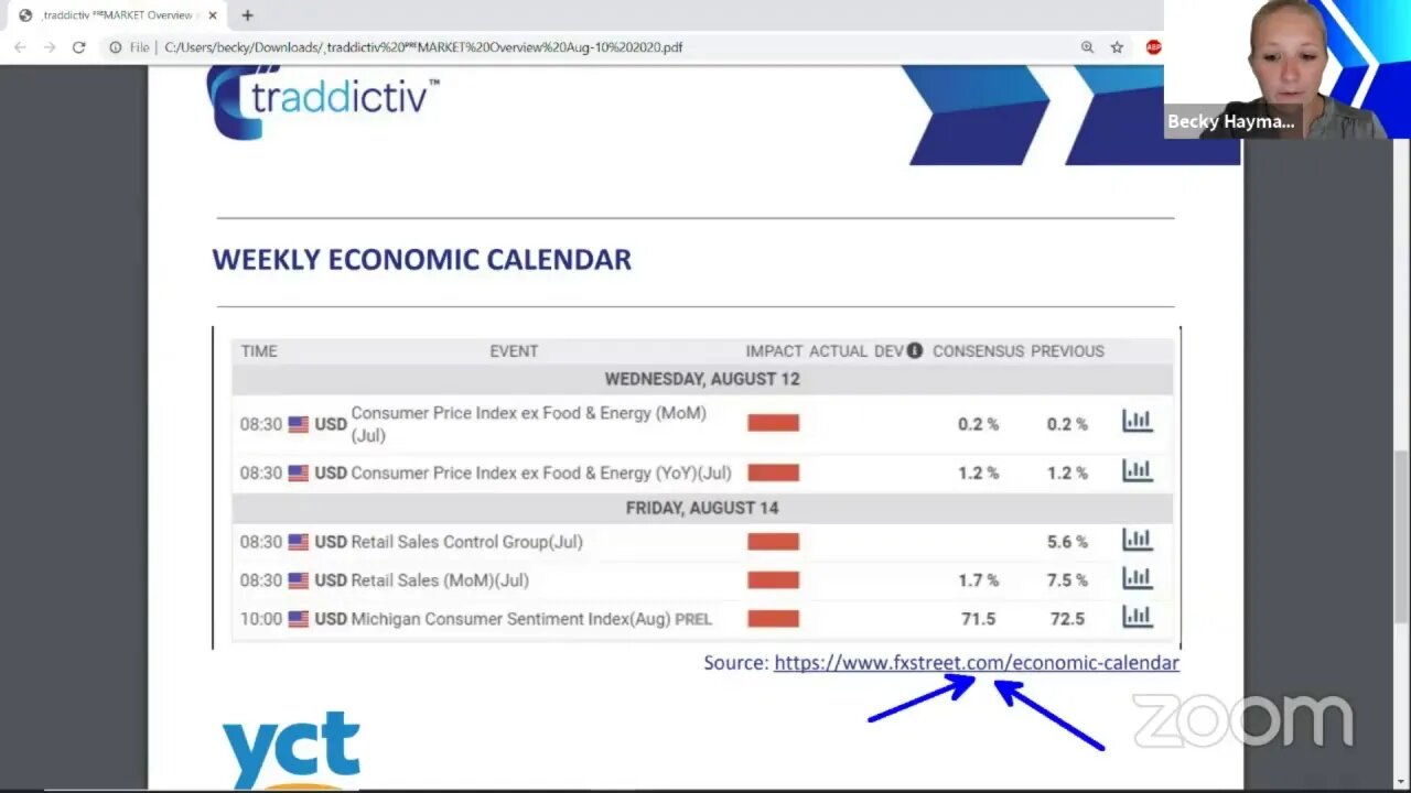 ᴾᴿᴱMARKET Overview Aug-10 2020 [Becky Hayman]