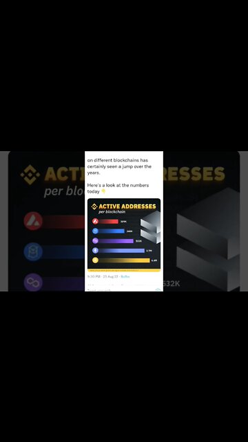 BEST LAYER 1 MOST ACTIVE BLUECHIP COINS #cryptoinvesting #altcoinportfolio #cryptotrading #altcoin