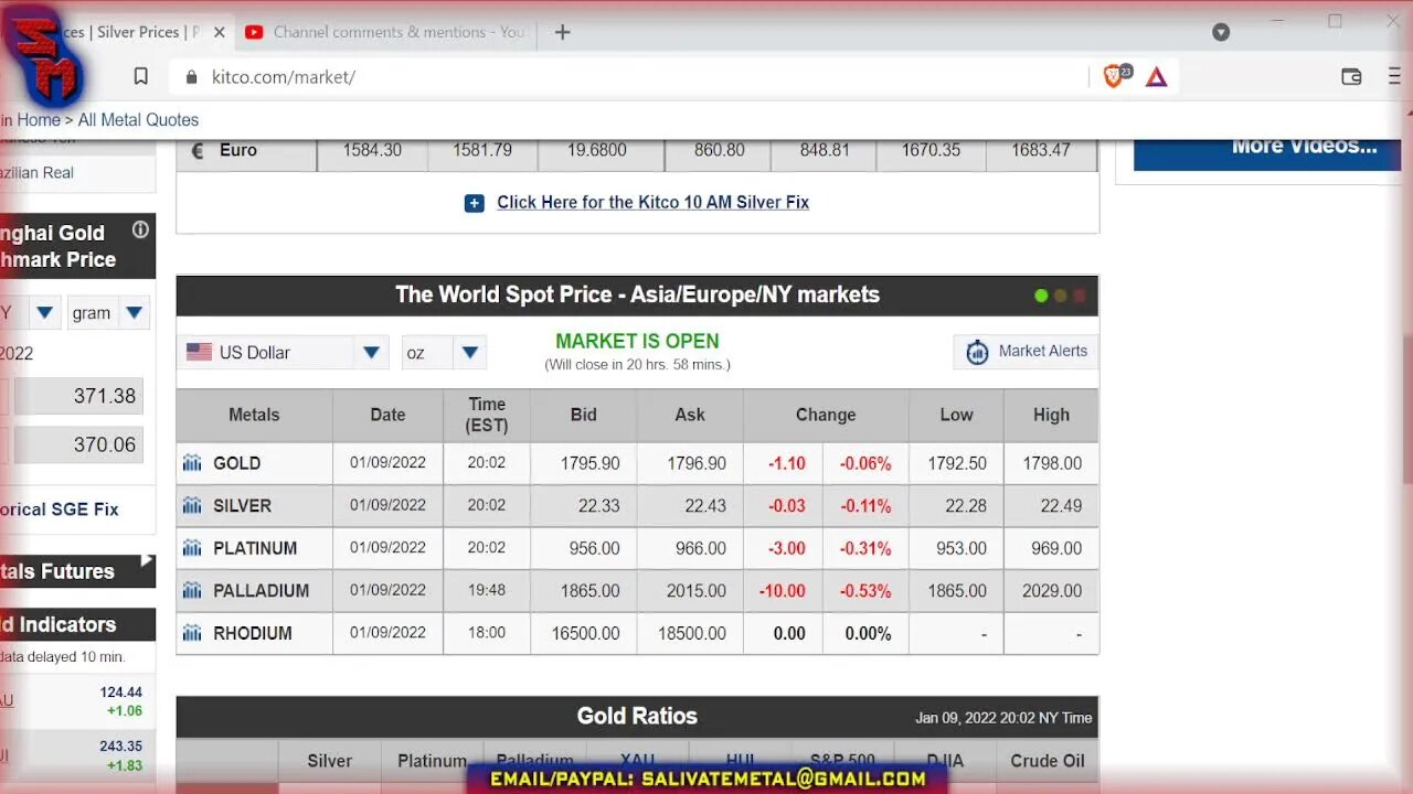 Sunday Night Market Watch! Gold & Silver