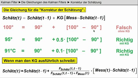 Kalman Filter ►Die Gleichungen des Kalman Filters ► Schätzgleichung