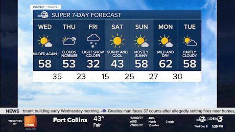 Wednesday afternoon weather forecast