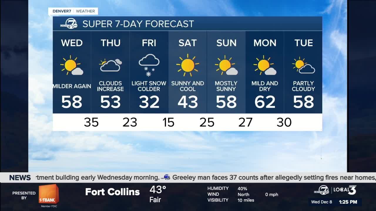 Wednesday afternoon weather forecast