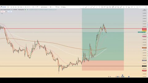 How To TradingView: The Big 3