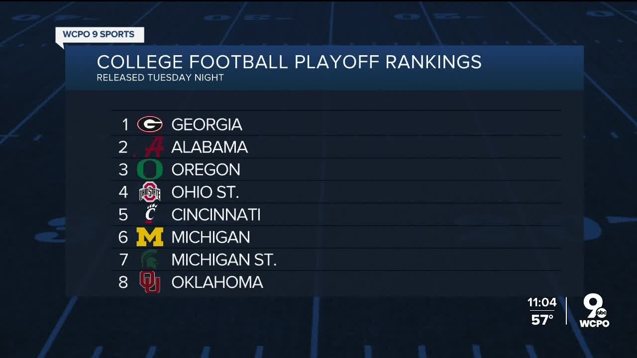 Cincinnati moves to No. 5 in College Football Playoff rankings