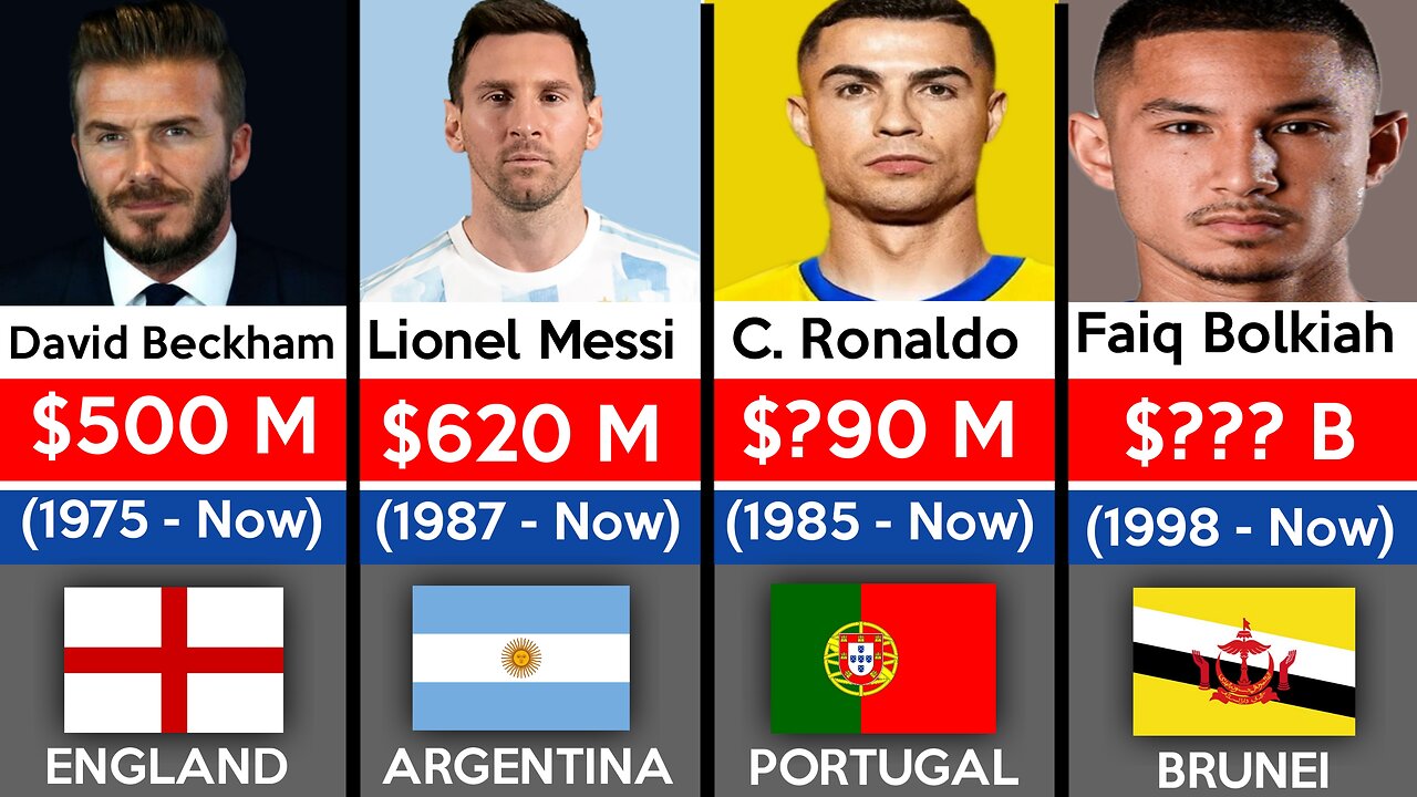 Top 20 Richest Footballers In The World 2023