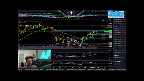 Bitcoin Don't Be Fooled By This Pattern. [september price analysis]