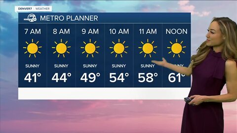 Denver weather: Sunny, mild and breezy Sunday, with more snow on the way Tuesday