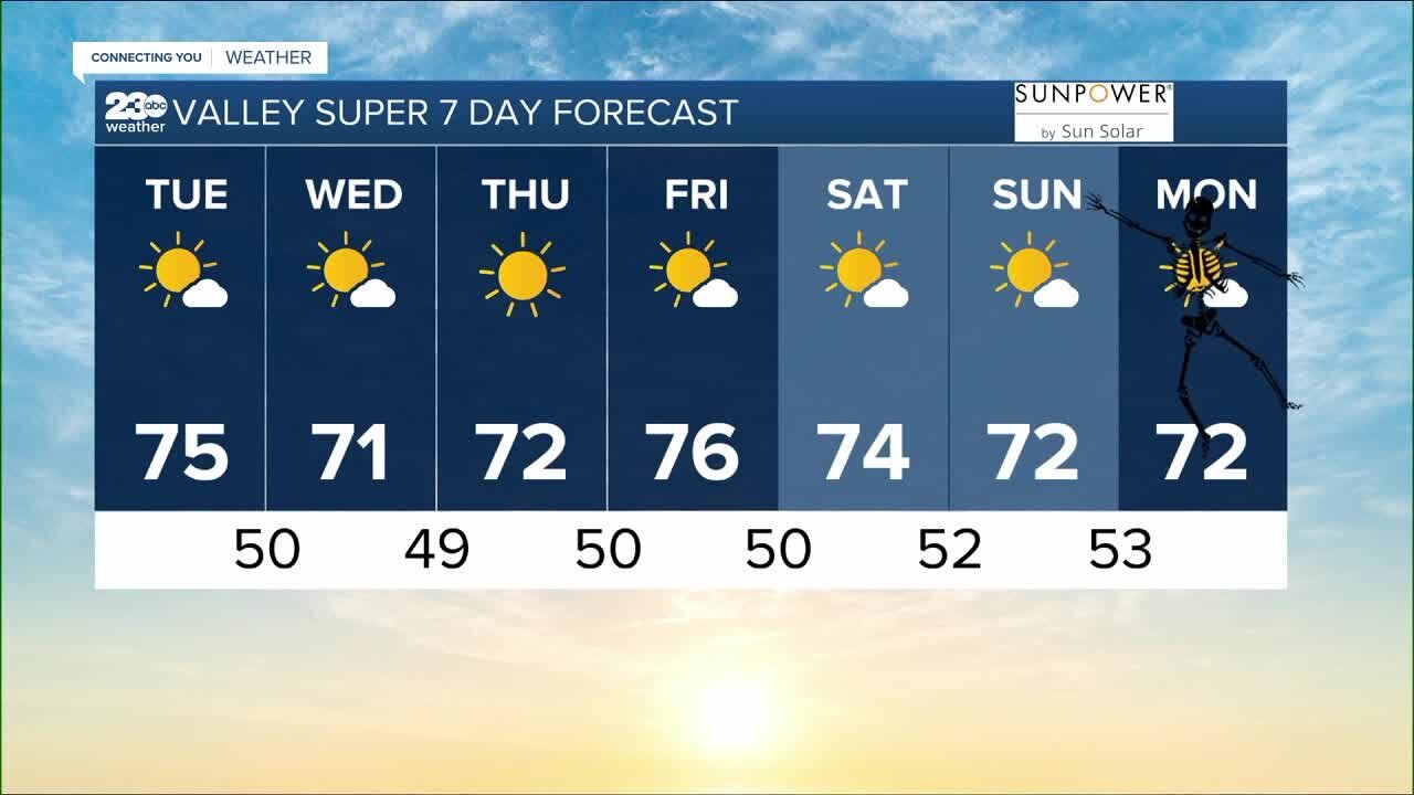 23ABC Weather for Tuesday, October 25th