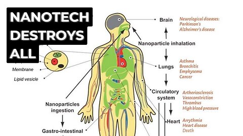 Nanotech Causes Every Illness Under the Sun. AND THEN SOME!!!