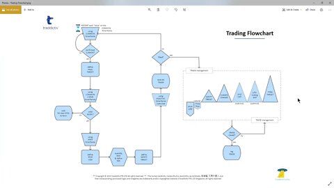 AutoUFOs Get-Together 2019-Oct-27 (Sharpening-Trading Flowchart)