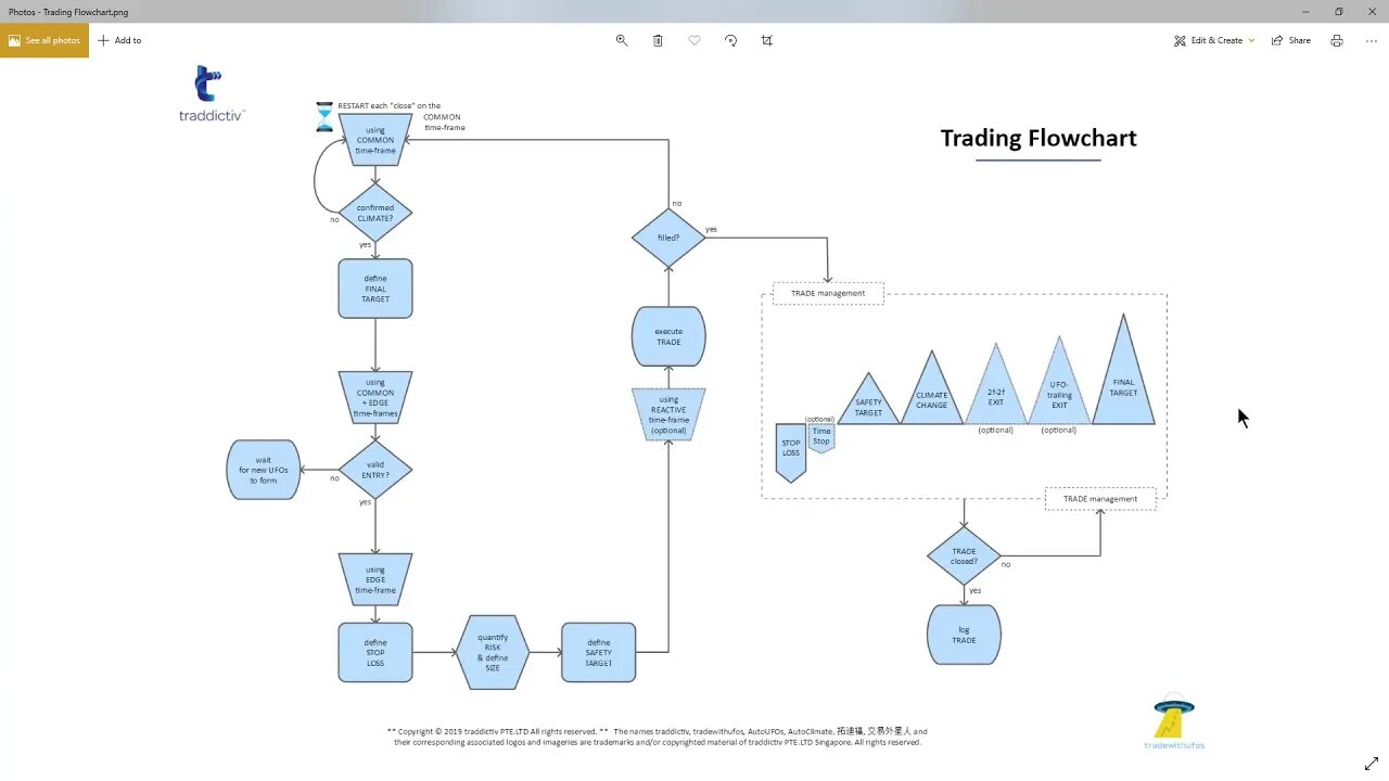 AutoUFOs Get-Together 2019-Oct-27 (Sharpening-Trading Flowchart)