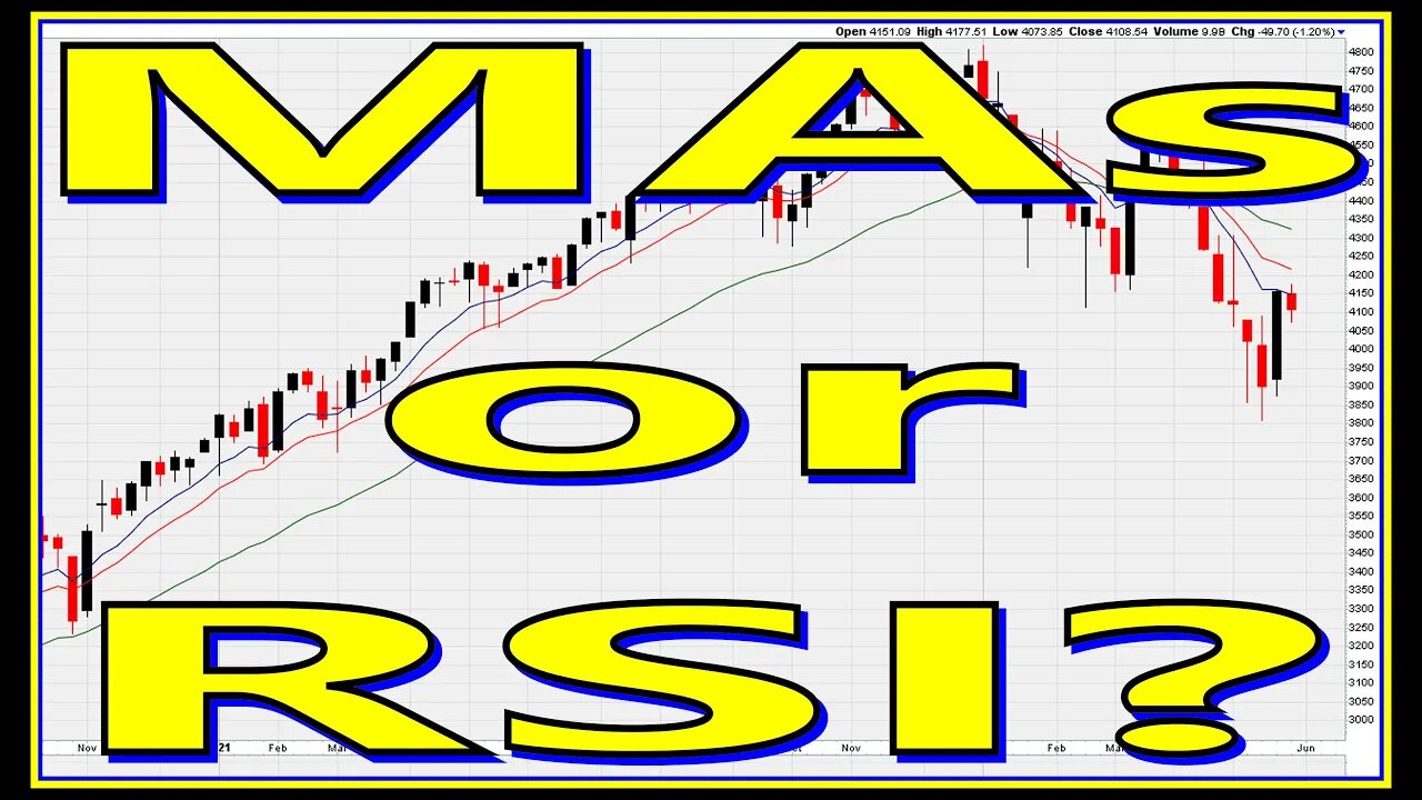 Moving Averages Or RSI??? - #968