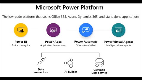 Atualização no Power BI com Power Automate