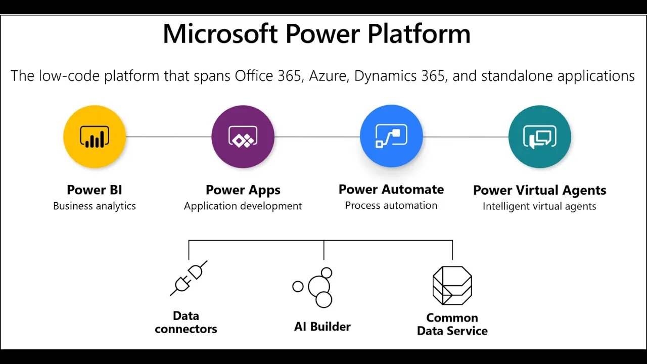 Atualização no Power BI com Power Automate