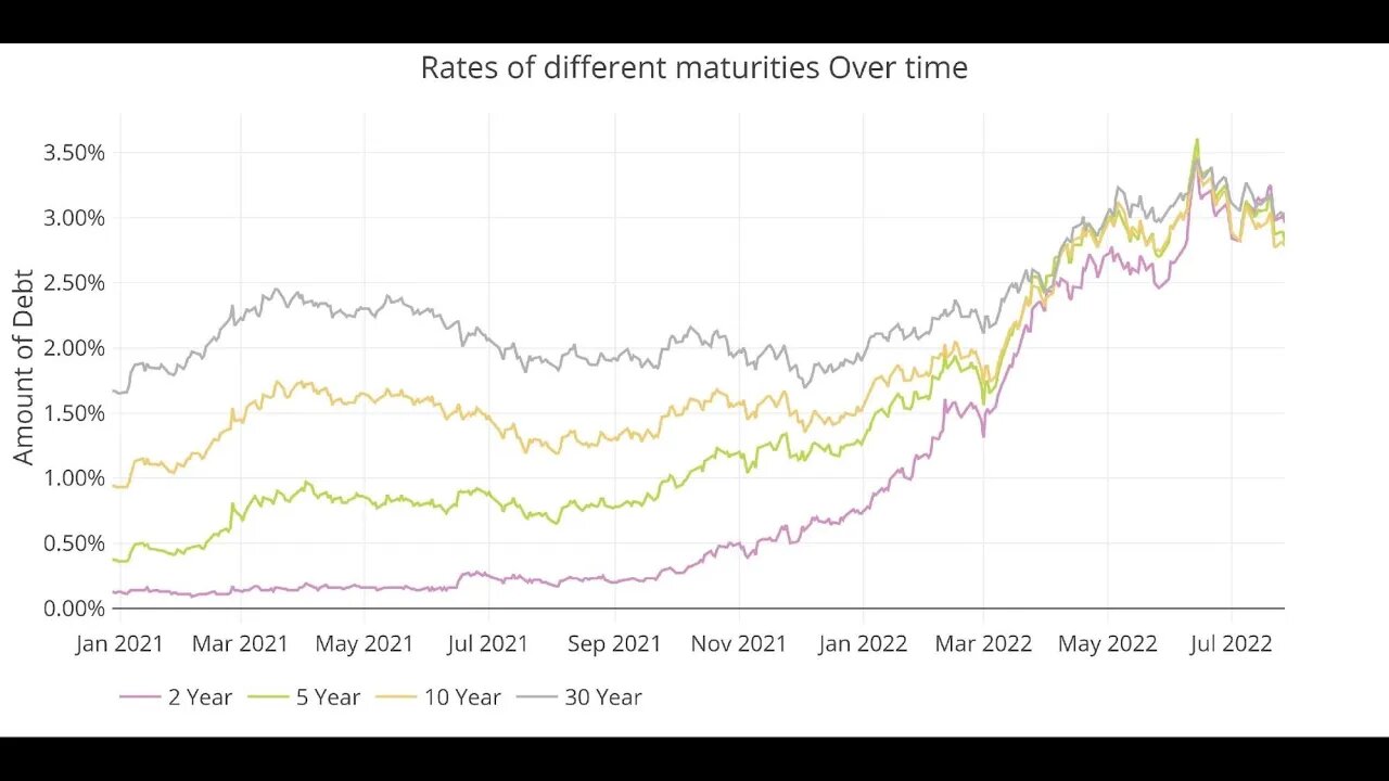 Balance Sheet Reduction Not Delivering as Promised The Fed. is all-in on inflation fight. Or is it?