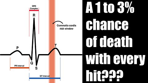 Damar Hamlin: Vaccine Injury Induced Commotio Cordis?