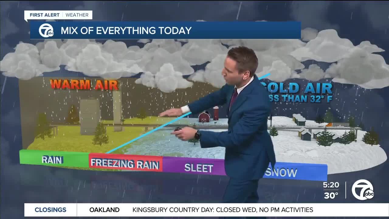 What causes freezing rain to happen?