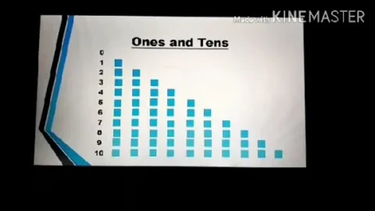 Class II - Maths - LEC3 NUMBER SYSTEMPART1