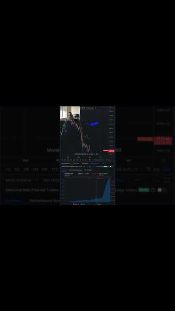 Ethereum (ETH) Cryptocurrency Daily Update #eth #ethereumtrading