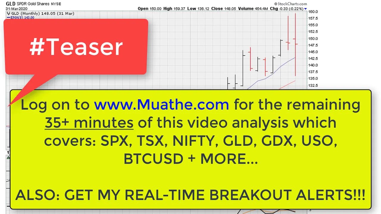 TEASER! TEASER!! TEASER!!! Weekend Market Chart Analysis - April 4-5, 2020