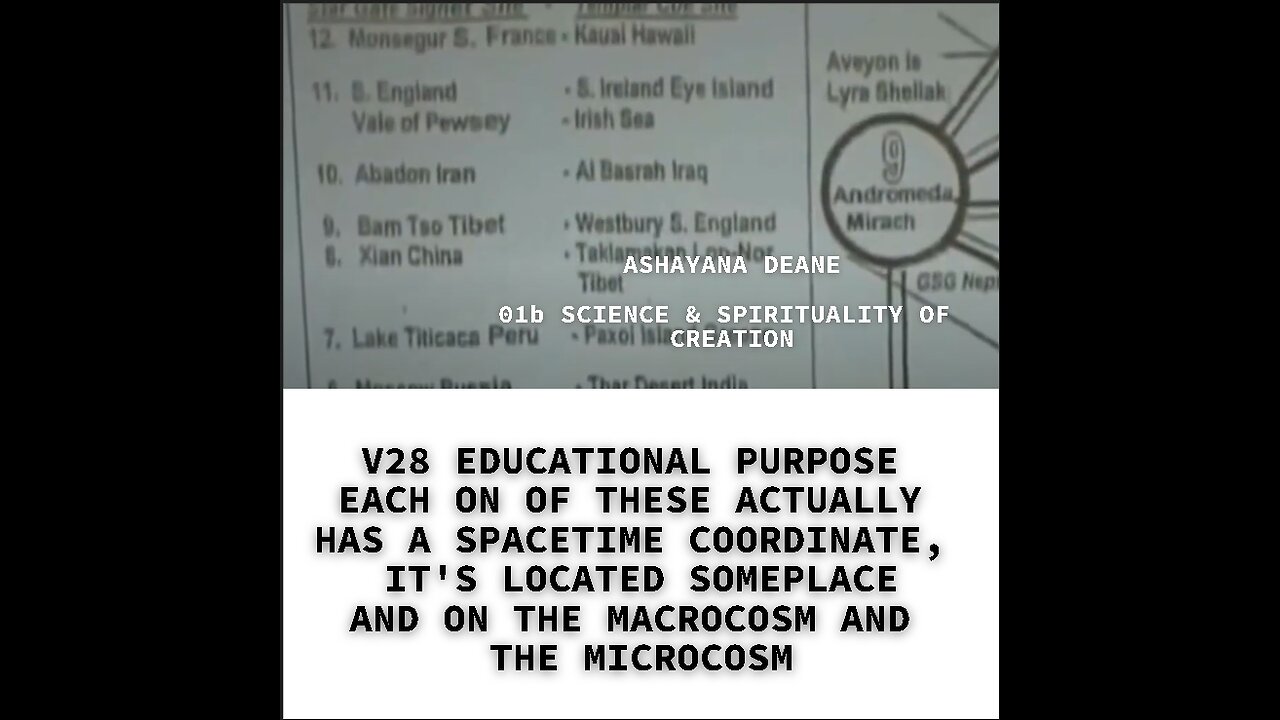 V28 EDUCATIONAL PURPOSE EACH ON OF THESE ACTUALLY HAS A SPACETIME COORDINATE, IT'S LOCATED SOMEPLACE