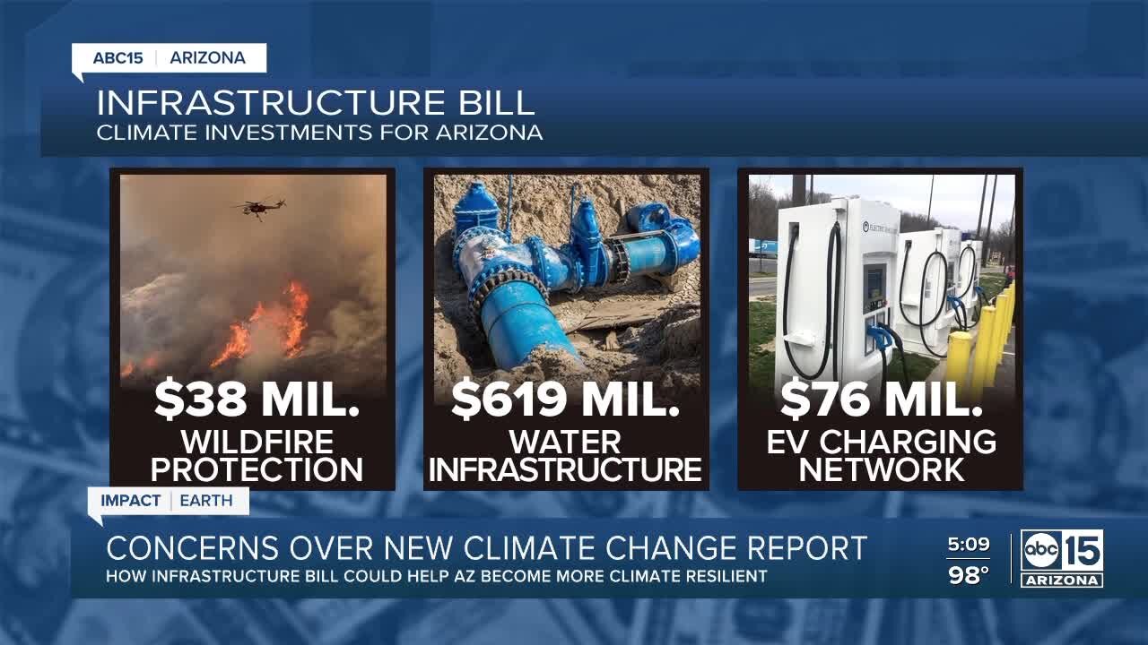 Newly released climate report shows immediate action is needed