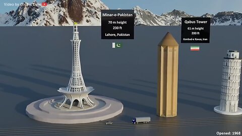 Tallest Tower Size Comparison 3d Animation Comparison Real Scale Comparison (60FPS)