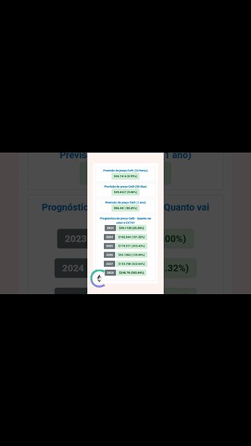 ceth previsão de Preço
