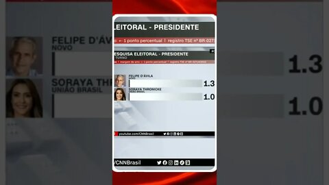 Pesquisa Atlas sobre a eleição presidencial, divulgada @SHORTS CNN