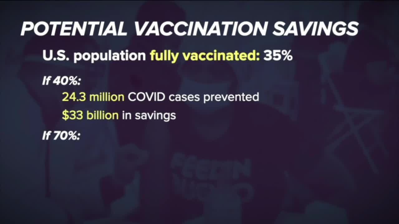 Rebound Vaccination Savings