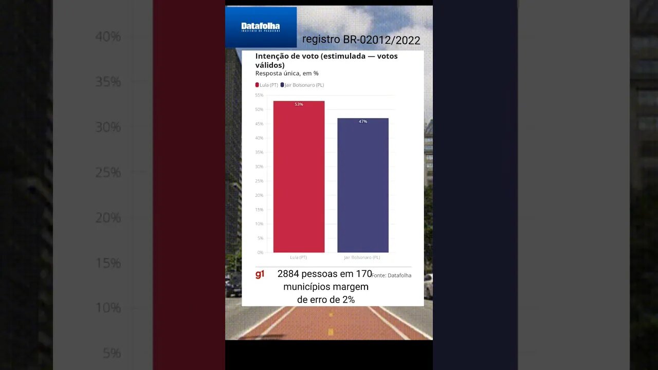 segundo turno eleições #eleições2022 #bolsonaro2022 #lula2022 #lula #bolsonaro