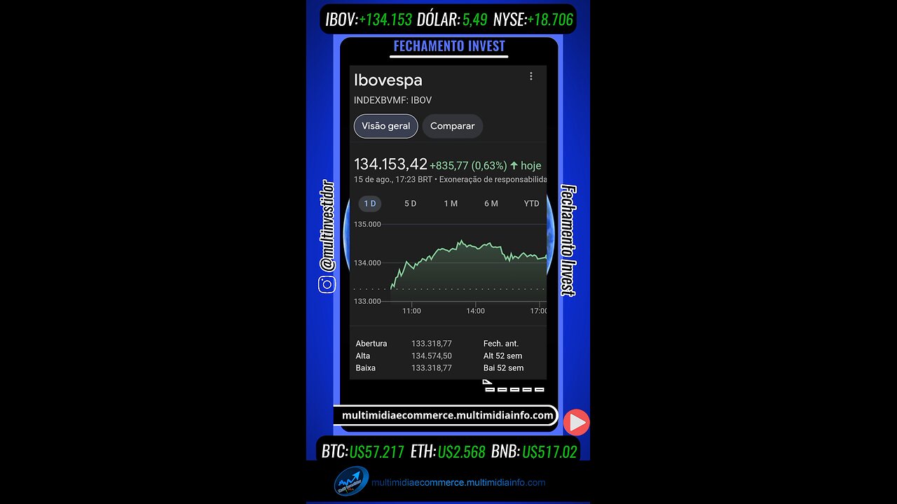 Fechamento Invest "Agosto" (15/08/24)