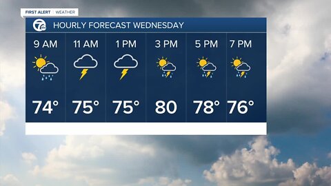 7 First Alert Forecast 0721 5pm