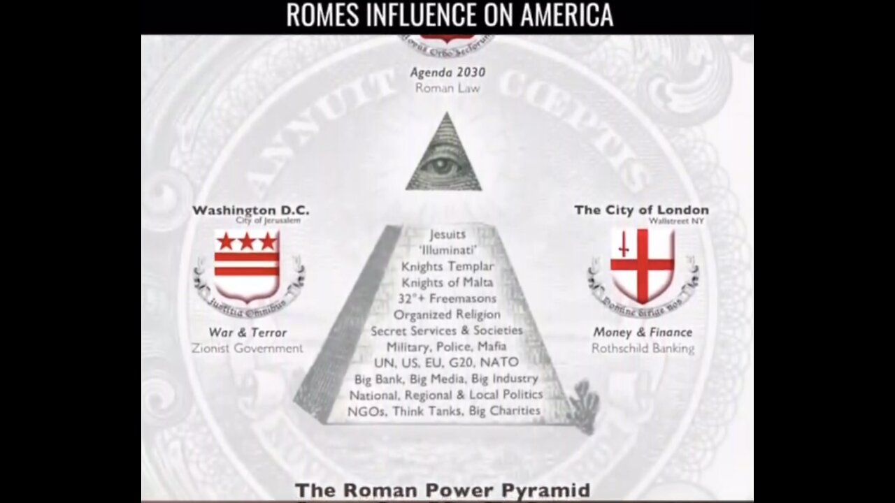 ROME RULES THE WORLD⛪️🔱🌐🔆🛕ROME DOMINATES AMERICA🛕🏟️🔅🏛️🔱💫