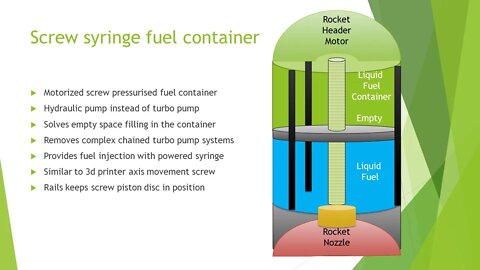 Screw Syringe Electric Pressure Fuel Container