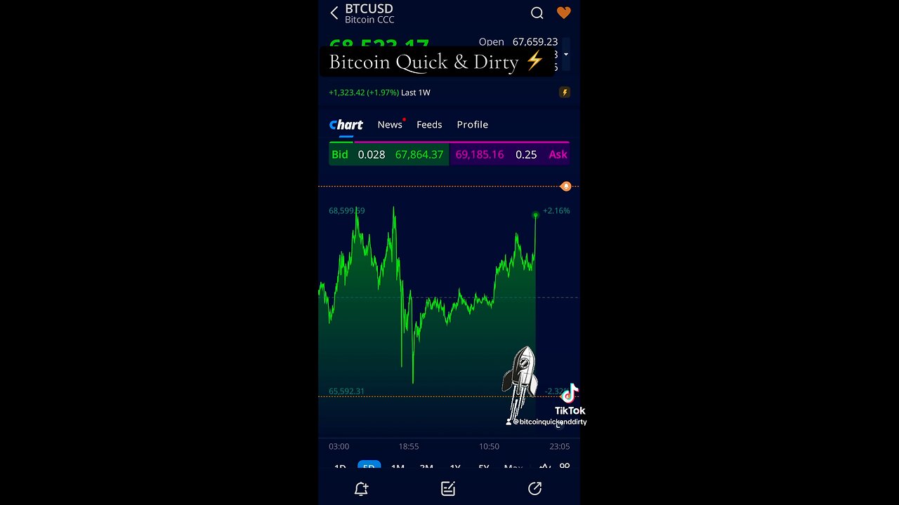 ⚡️ New All Time Possible in Uptober, But I still Say November