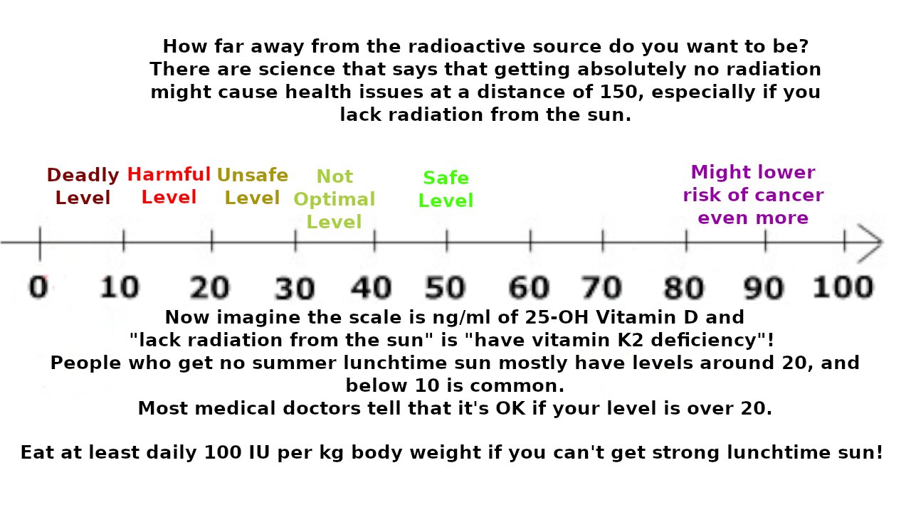 Vitamin D. Solar system changes. Swedishness stops Bill Gates. Finnish law committee stops covid1984