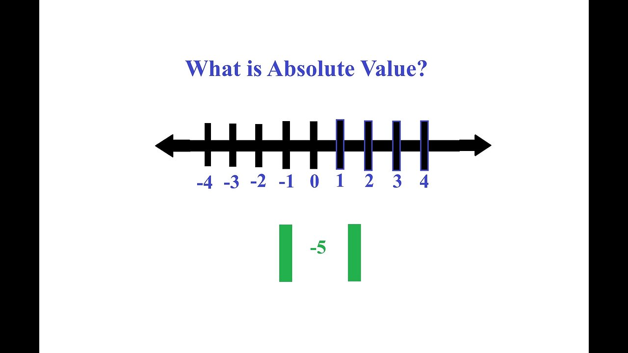 What Is Absolute Value?