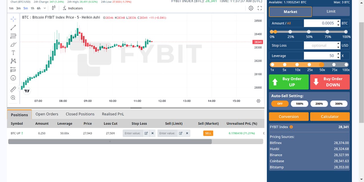 How To Win Leverage trades and Not Burn Up On Re entry