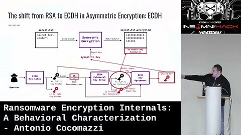 Ransomware Encryption Internals A Behavioral Characterization by Antonio Cocomazzi