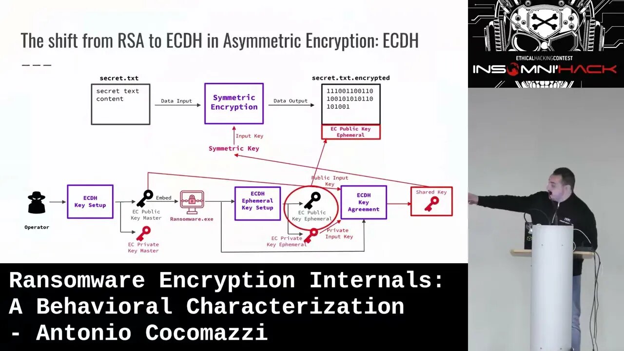 Ransomware Encryption Internals A Behavioral Characterization by Antonio Cocomazzi