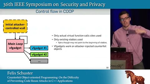 Counterfeit Object oriented Programming