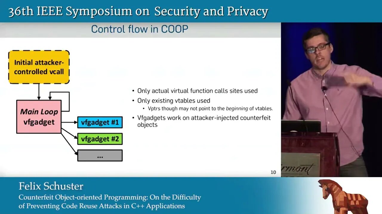 Counterfeit Object oriented Programming