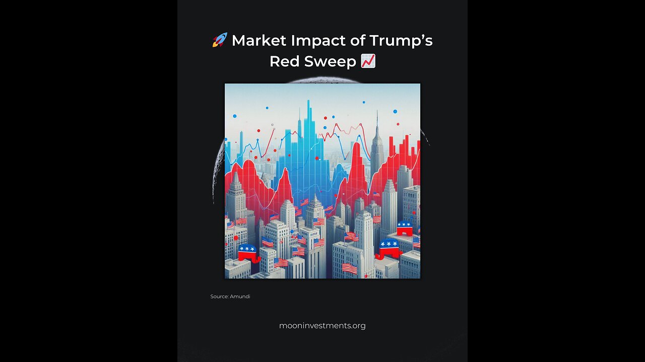 🚀 Market Impact of Trump’s Red Sweep 📈