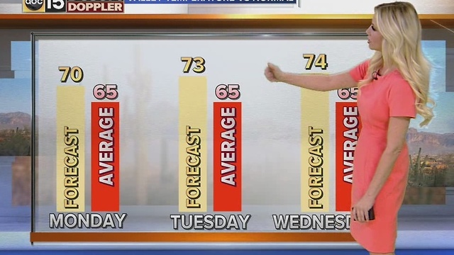 Warmer weather moving into the Valley