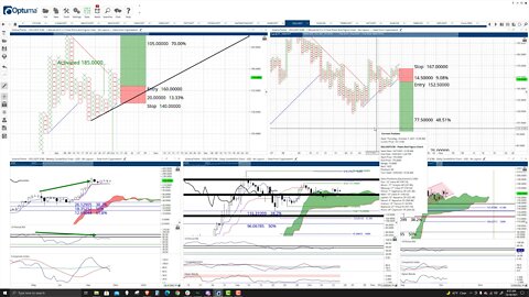 Solana (SOL) Cryptocurrency Price Prediction, Forecast, and Technical Analysis - Oct 18th, 2021
