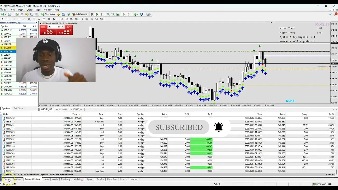 💥 $150 Profit in LESS THAN 1 HOUR! 😱 Scalping Secrets Revealed! 🔥🚀 #FOREXLIVE #XAUUSD