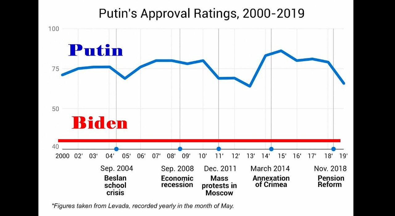 Rising Energy Prices is Putin's Fault - Honest! Who Is To Blame For The Energy Crisis?