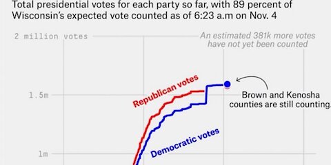 Voter Fraud and Capitol Hill Hypocrisy Compilation